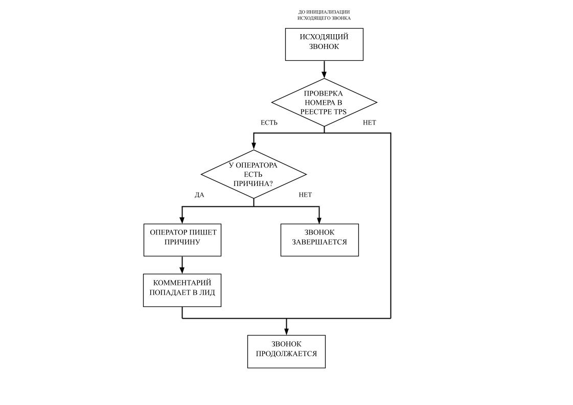 Схема работы алгоритма