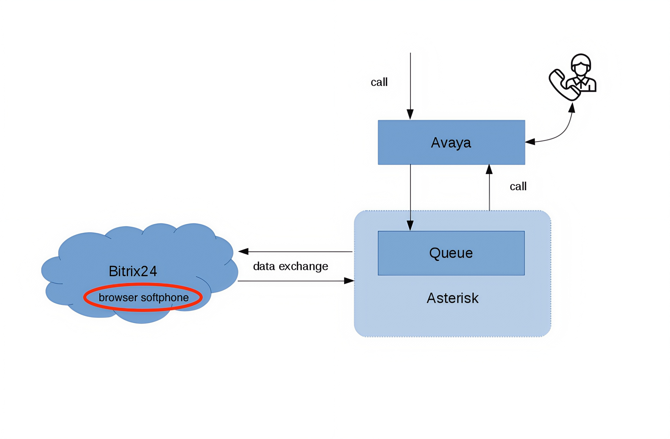 Solution scheme